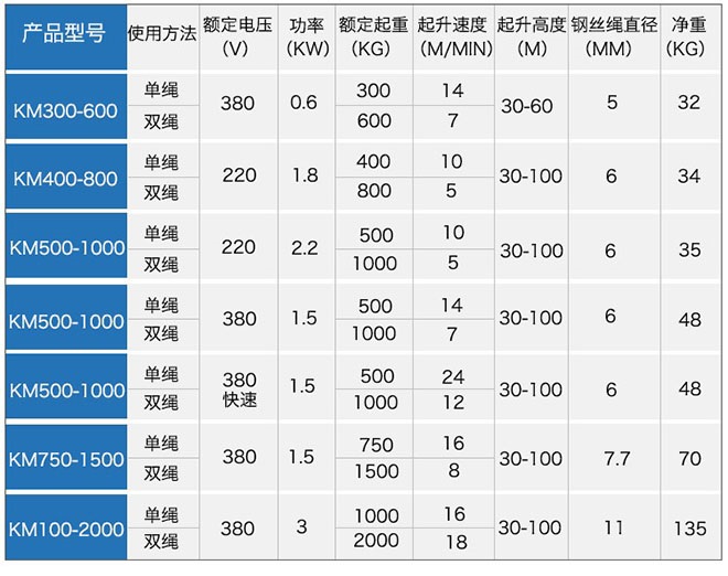 多功能提升機(jī)技術(shù)參數(shù) 多功能提升機(jī)技術(shù)參數(shù)