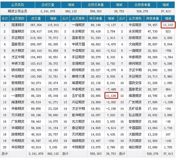 圖片來源:蘭格鋼鐵網(wǎng)