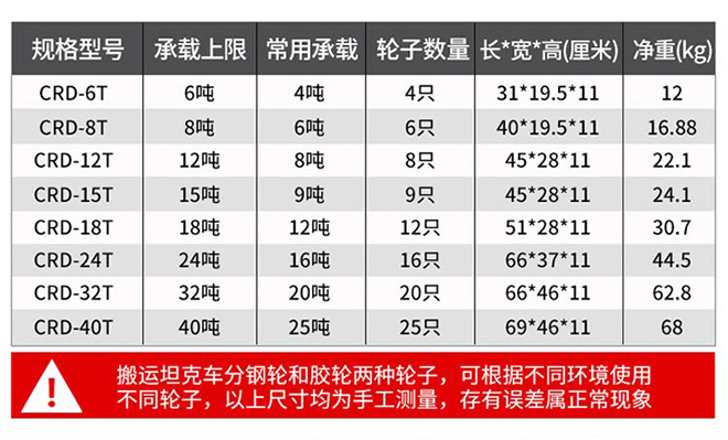 轉(zhuǎn)向搬運(yùn)小坦克技術(shù)參數(shù) 轉(zhuǎn)向搬運(yùn)小坦克技術(shù)參數(shù)