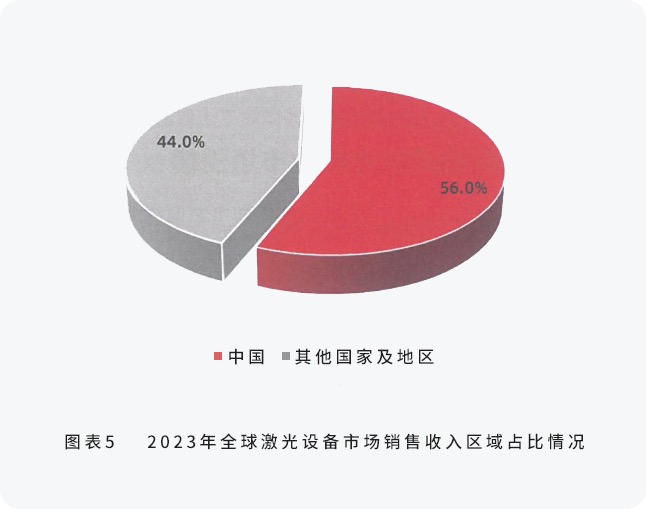 配圖4-邦德激光榮登全球機(jī)床TOP25， 激光切割品類第一.jpg